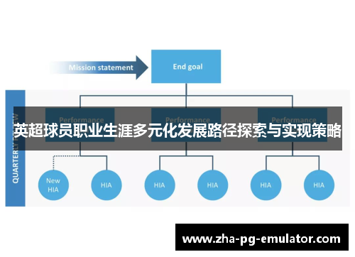英超球员职业生涯多元化发展路径探索与实现策略