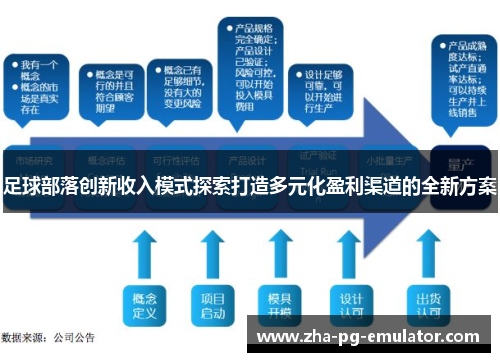 足球部落创新收入模式探索打造多元化盈利渠道的全新方案 足球部落创新收入模式探索打造多元化盈利渠道的全新方案