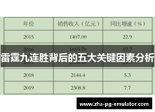 雷霆九连胜背后的五大关键因素分析